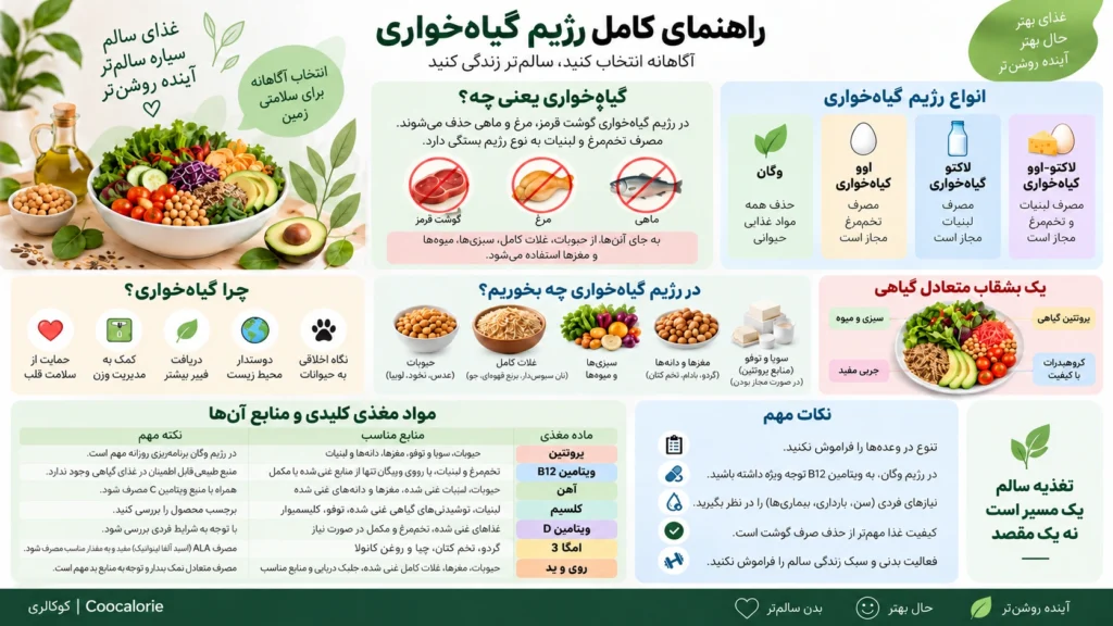 راهنمای کامل رژیم گیاه خواری